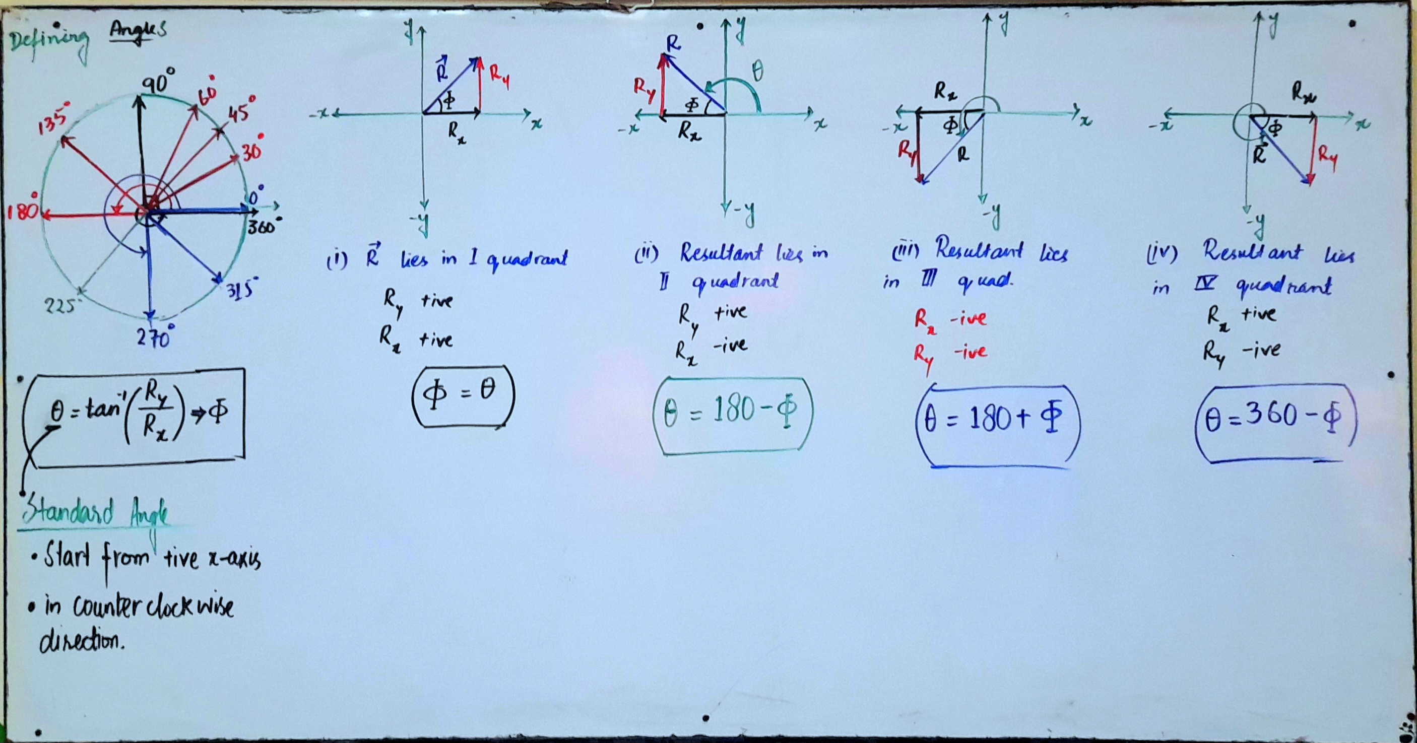 Whiteboard 2