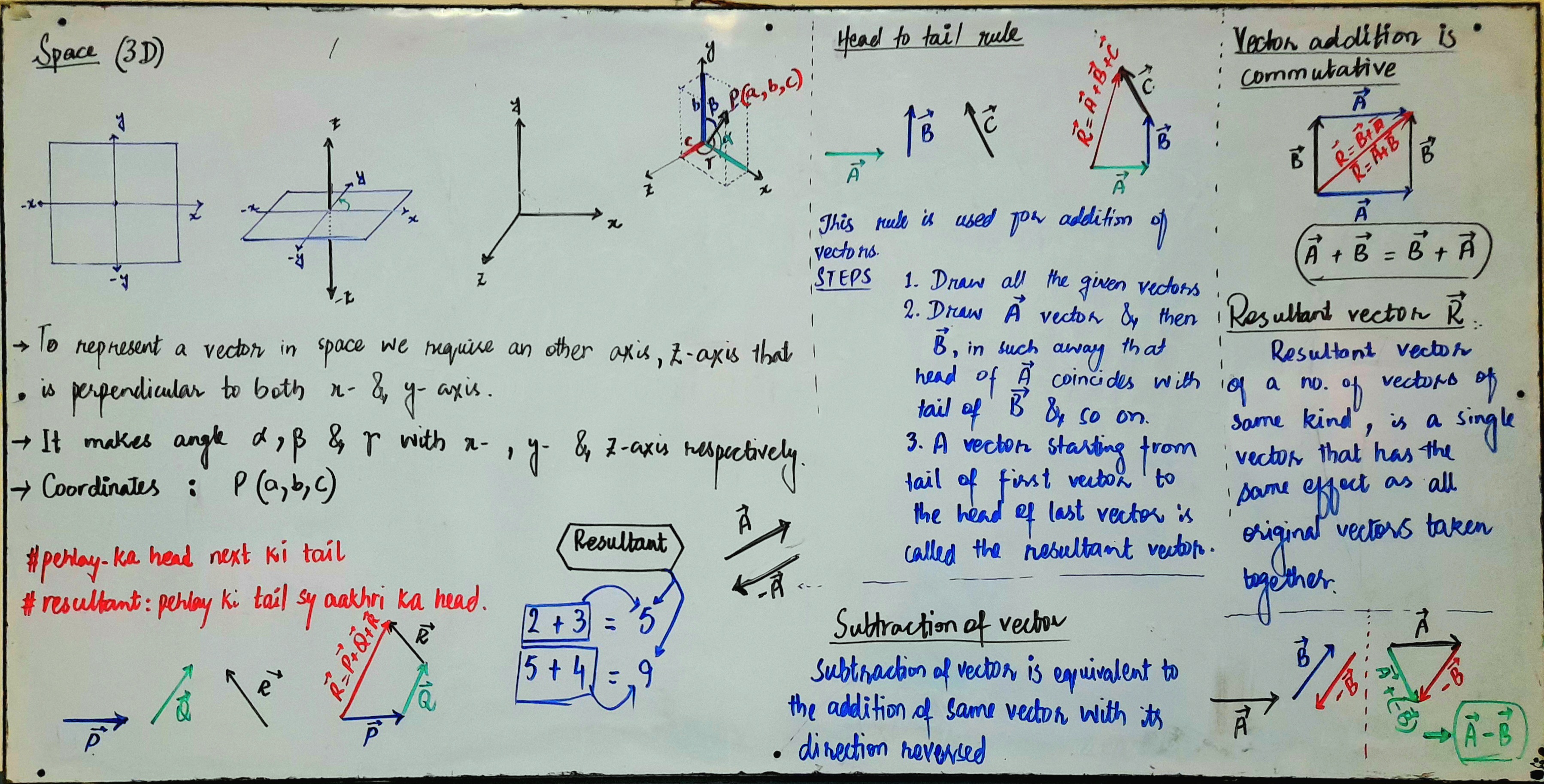 Whiteboard 3